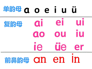 前鼻韵母unn.doc