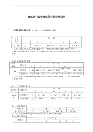 建筑外门窗物理性能分级实用标准摘录.doc