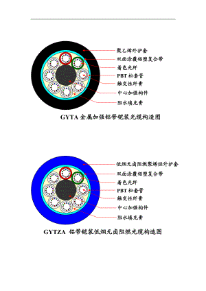 常见光缆结构图.doc