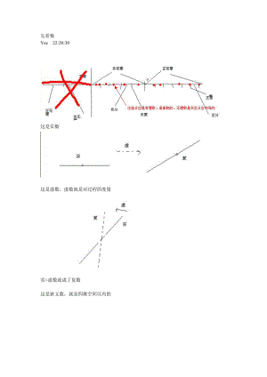 微积分学习方法-一天学会微积分.doc