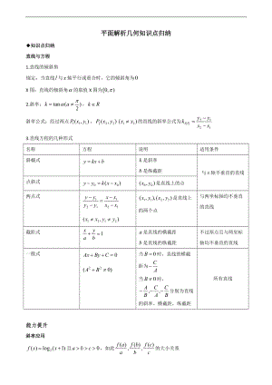 平面解析汇报几何知识点归纳.doc