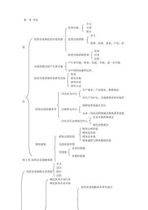 市场营销框架图.doc