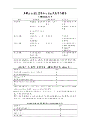 房颤血栓危险度评分与出血风险评估标准详.doc