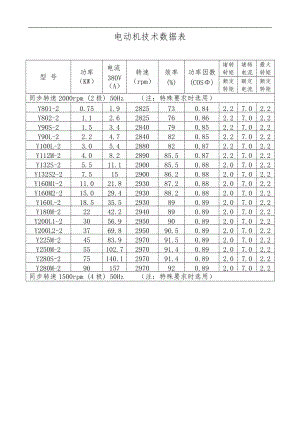 电动机技术数据表.doc