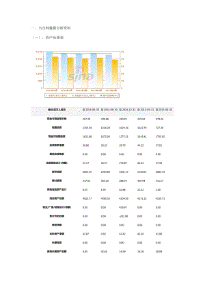 当当网大数据分析报告资料.doc