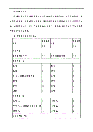 磷脂与胆固醇资料.doc
