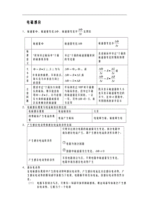 电磁感应知识点总结1.doc