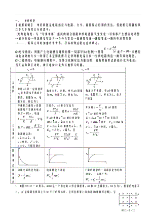 电磁感应中的单杆模型.doc