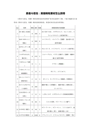 勇者斗恶龙英雄稀有素材掉落表一览.doc