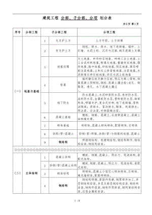 最新建筑工程分部分项划分表与说明.doc