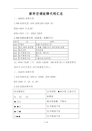新科空调故障代码汇总.doc