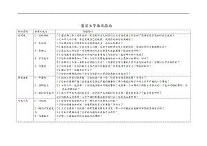 招聘中高层管理人员面试问题设计说明.doc
