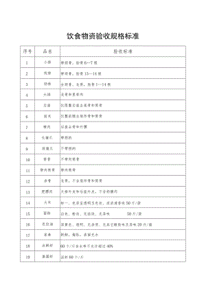 饮食物资验收规格标准.docx