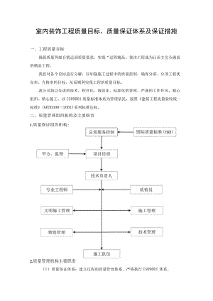室内装饰工程质量目标、质量保证体系及保证措施.docx