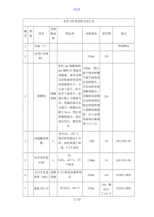 水质109项采样方法汇总情况.doc