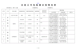 水泥企业公司管理系统危险源识别表格.doc
