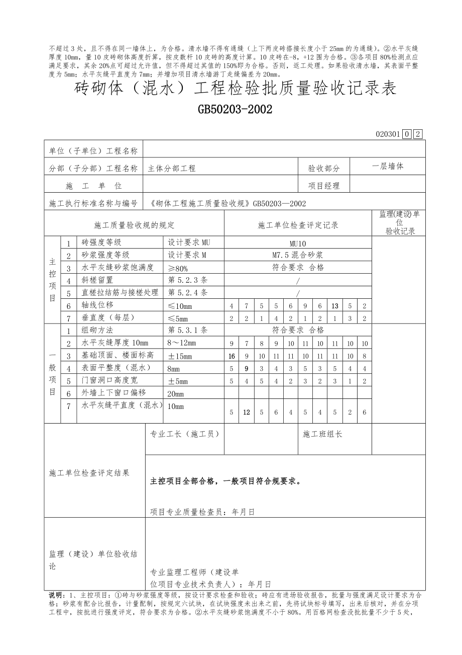 砌体工程检验批质量验收记录表.doc_第2页