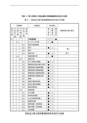 1强制性条文执行计划清单表附录A.doc