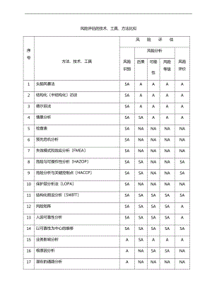 风险评估地技术方法工具.doc