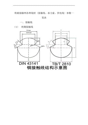 铁路接触网各种线材接触线承力索供电线全参数一览表.doc