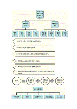 财务会计与管理知识分析图片.docx