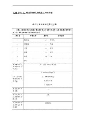 大学计算机基础上机实验报告材料.doc