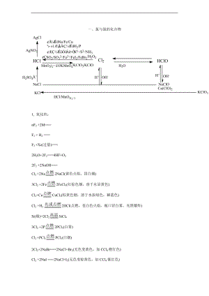 非金属及其化合物关系图及方程式.doc