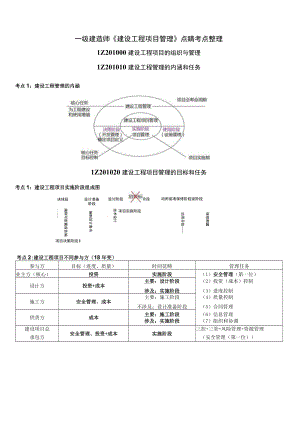 一级建造师《建设工程项目管理》点睛考点整理.docx