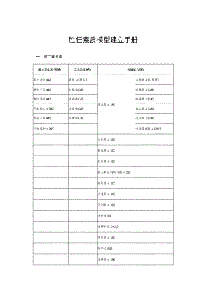 胜任素质模型建立手册.docx