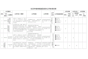 生态环境领域基层政务公开标准目录.docx