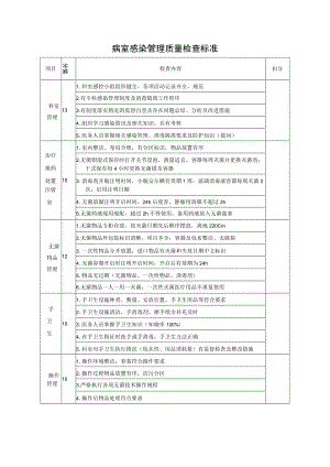 14 病室感染管理质量检查标准.docx