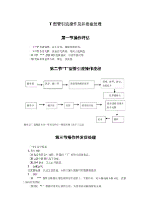 T型管引流操作及并发症处理.docx
