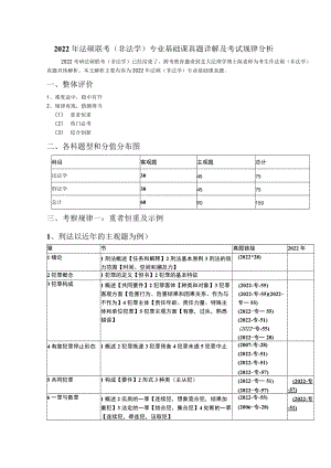 法硕联考专业基础课真题详解及考试规律分析.docx