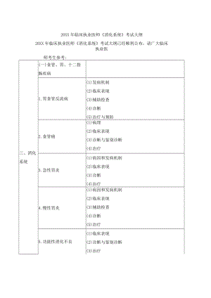 2021临床执业医师《消化系统》考试大纲.docx