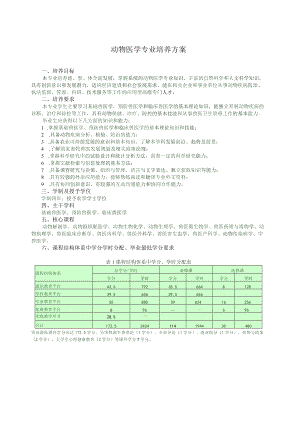 动物医学专业培养方案.docx