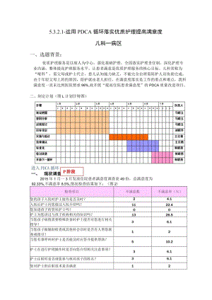 优质护理落实PDCA-儿科运用PDCA循环落实优质护理提高满意度.docx