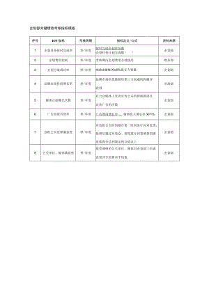 企划部关键绩效考核指标模板.docx