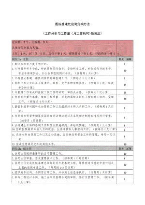 医院基建处定岗定编方法.docx