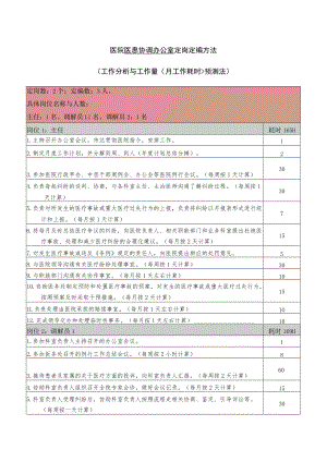 医院医患协调办公室定岗定编方法.docx