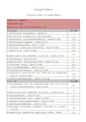 医院工会定岗定编方法.docx