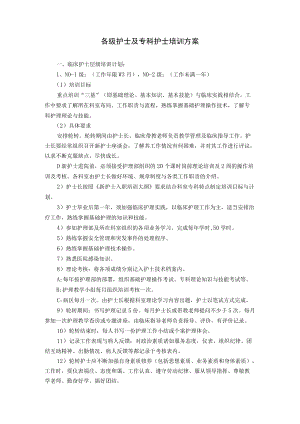 各级护士及专科护士培训方案.docx