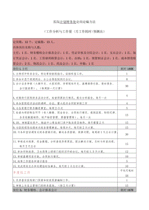 医院计划财务处定岗定编方法.docx