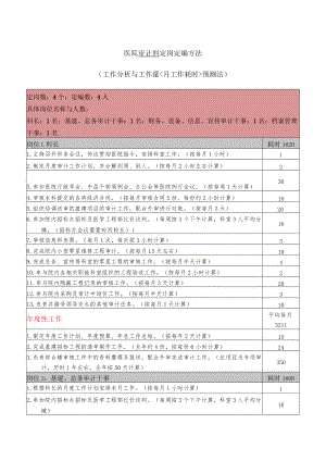 医院审计科定岗定编方法.docx