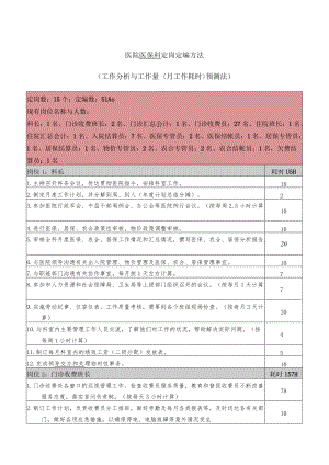 医院医保科定岗定编方法.docx