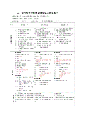 复杂肢体骨折术后康复临床路径 - 工伤康复用.docx