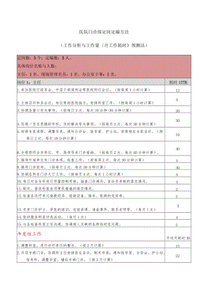 医院门诊部定岗定编方法.docx