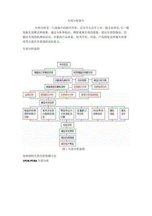 失效分析方法大汇总.docx