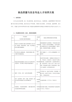 食品质量与安全专业人才培养方案.docx