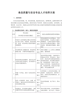 食品质量与安全专业人才培养方案(1).docx