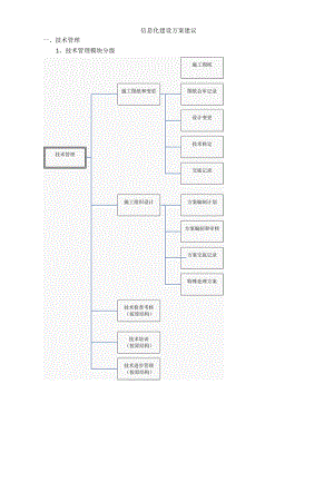 信息化建设方案建议.docx